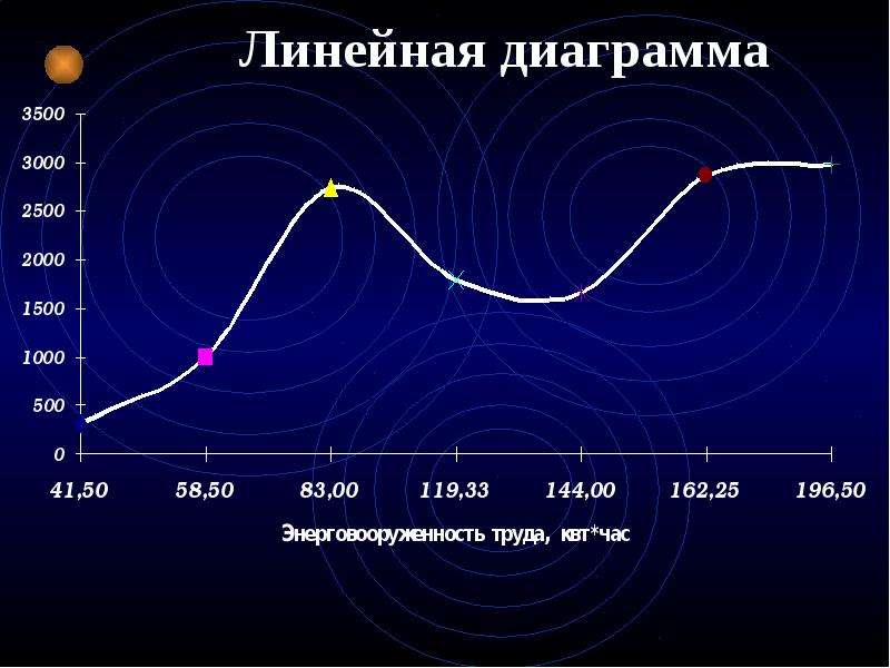 Линейная диаграмма в статистике