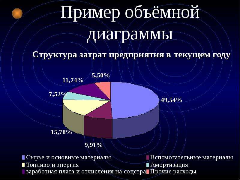 Статистика презентация 9 класс