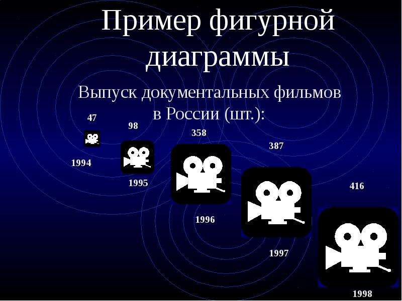 Фигурная диаграмма как сделать