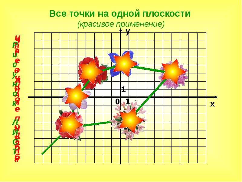 Построение точек в пространстве презентация