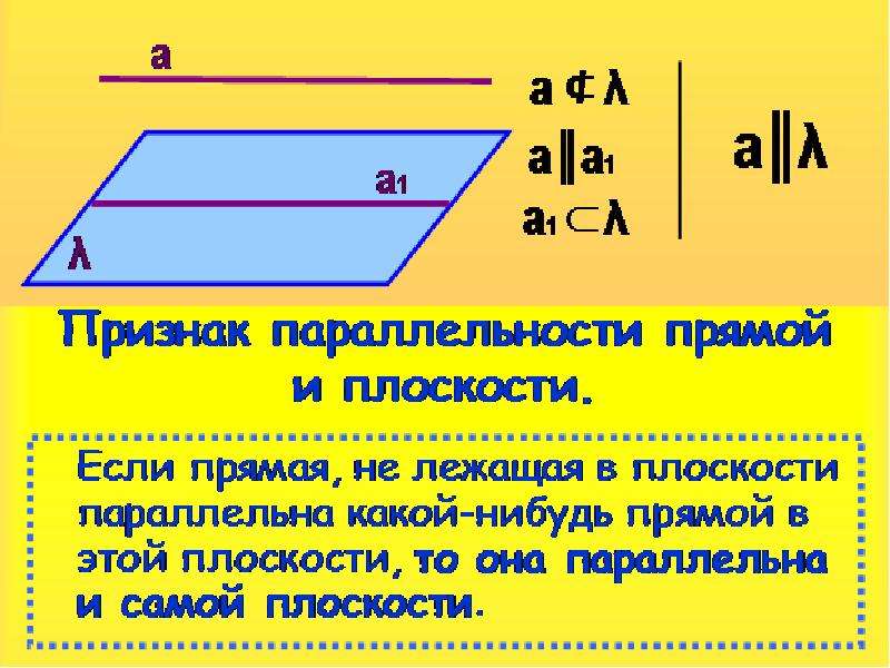 Параллельные плоскости презентация