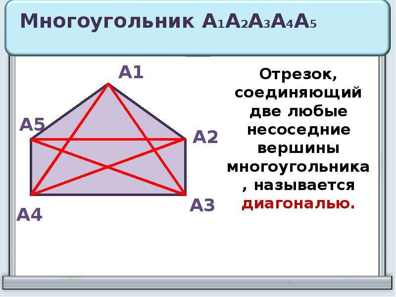 Отрезок соединяющий две вершины. Отрезок соединяющий две вершины многоугольника. Несоседние вершины многоугольника. Отрезки соединяющие вершины многоугольника. Отрезок соединяющий любые две несоседние вершины многоугольника.