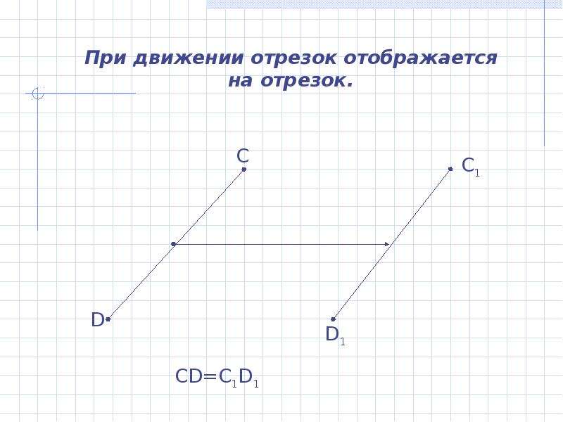 Наложения и движения геометрия 9 класс презентация