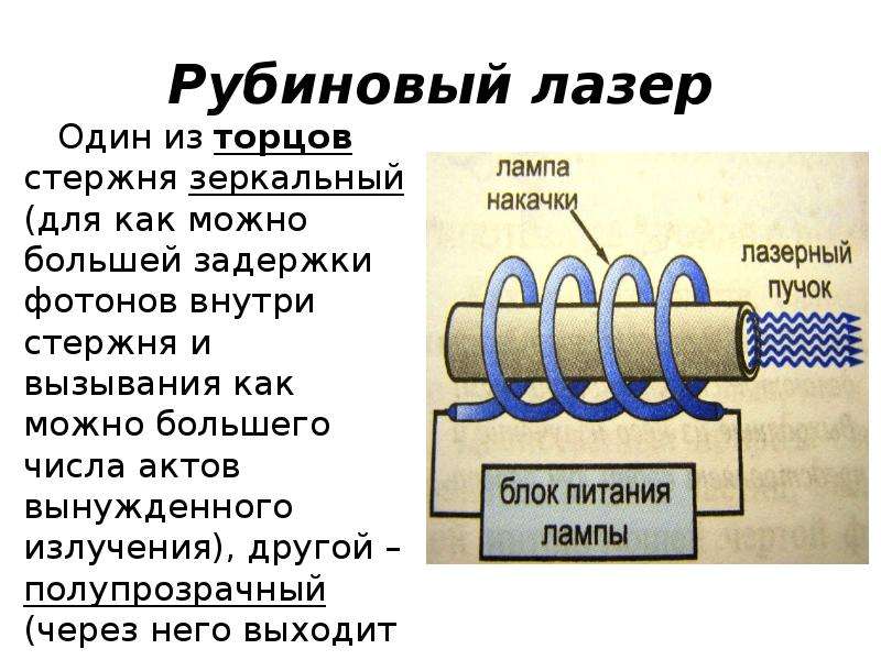 Схема лазера физика