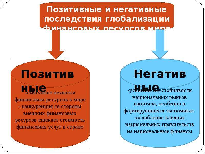 Позитивные глобализации. Позитивные и негативные последствия глобализации. Положительные и отрицательные последствия глобализации. Позитивные и отрицательные последствия глобализации. Позитивные и негативные последствия.