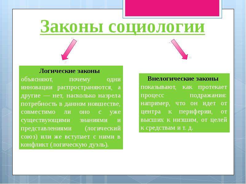 Категории и законы социологии презентация