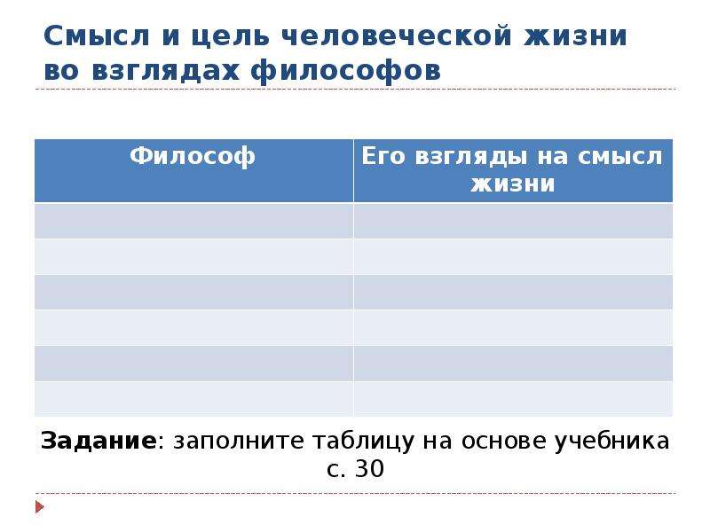 Какова цель человеческой жизни. Цель и смысл жизни человека во взглядах философов. Смысл и цель человеческой жизни во взглядах философов. Смысл и цель человеческой жизни во взглядах философов таблица. Цель и смысл жизни человека таблица.