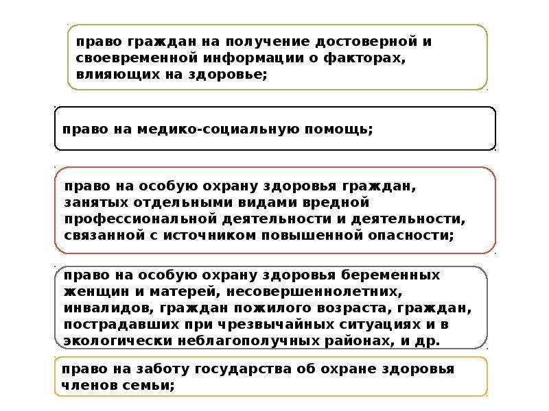 Обязан предоставить информацию. Право граждан на информацию о факторах влияющих на здоровье. Реализация права на информацию о факторах, влияющих на здоровье.. Права на здоровье. Содержание права на здоровье.