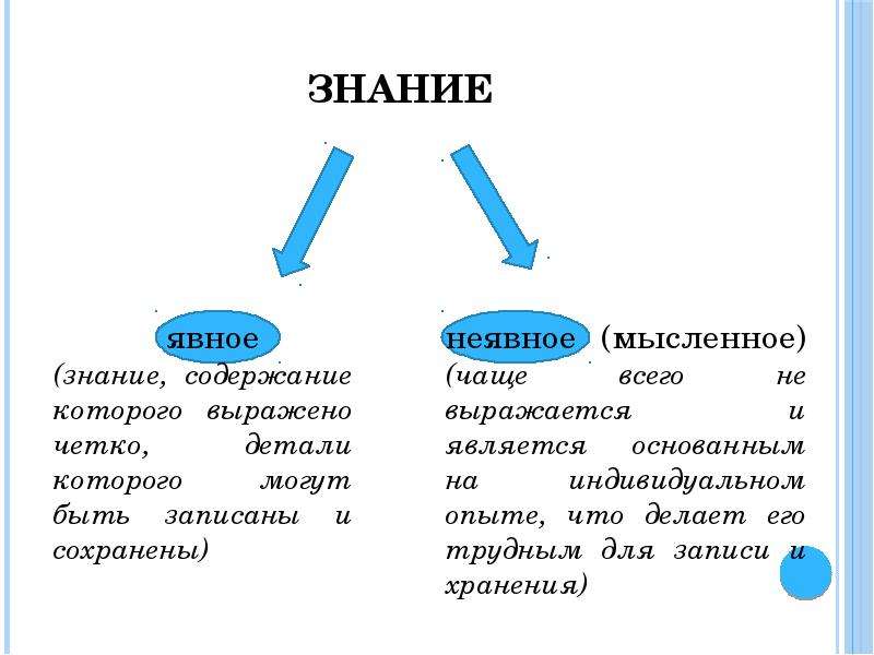 Описание знаний. Неявные знания примеры. Явные и неявные знания. Неявные знания в организации. Явные и неявные знания примеры.