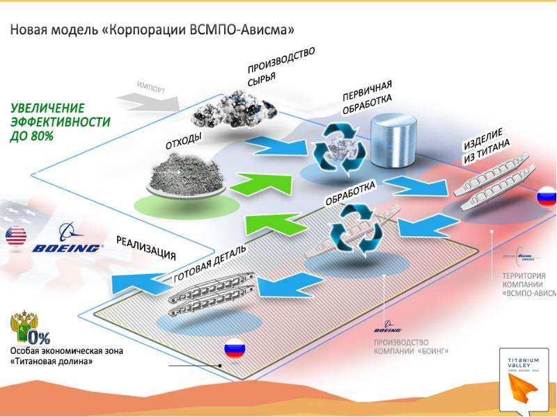 Силиконовая долина презентация