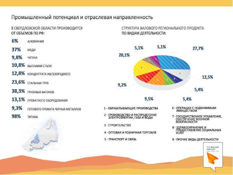 Отраслевое направление проекта