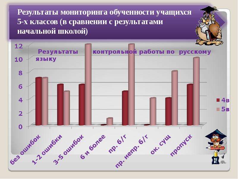 Сравнение классов школа. Мониторинг обученности учащихся. Мониторинг в начальной школе. Анализ мониторинга в начальных классах. Мониторинги для учащихся начальной школы.