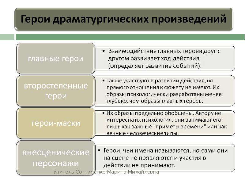 Герои произведения горе. Второстепенные и внесценические персонажи горе от ума. Внесценические персонажи в комедии горе от ума. Второстепенные и внесценические персонажи комедии горе от ума. Вне стенические герои грпе от ума.