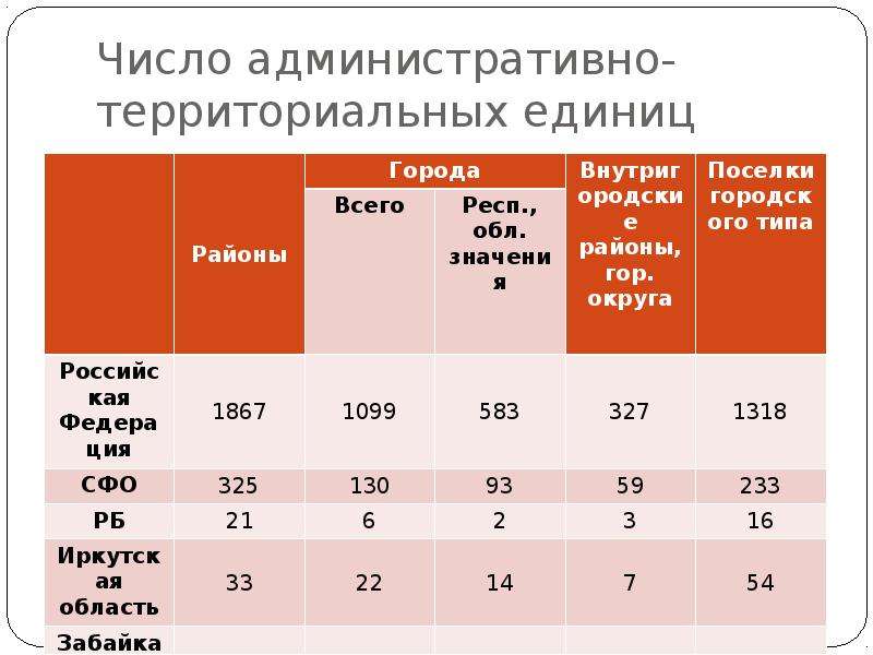 Административно территориальная единица. Административно-территориальная единица это. Административная территориальная единица. Административнотерритореальные единицы. Виды административно-территориальных единиц.