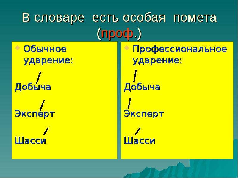 Ударение 5 класс презентация