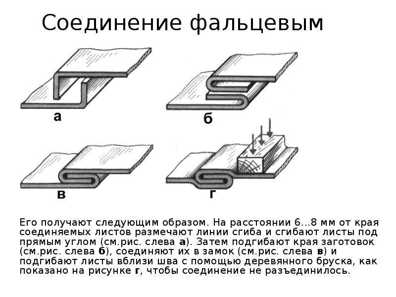 Разрезки соединенных фальцевым способом картин