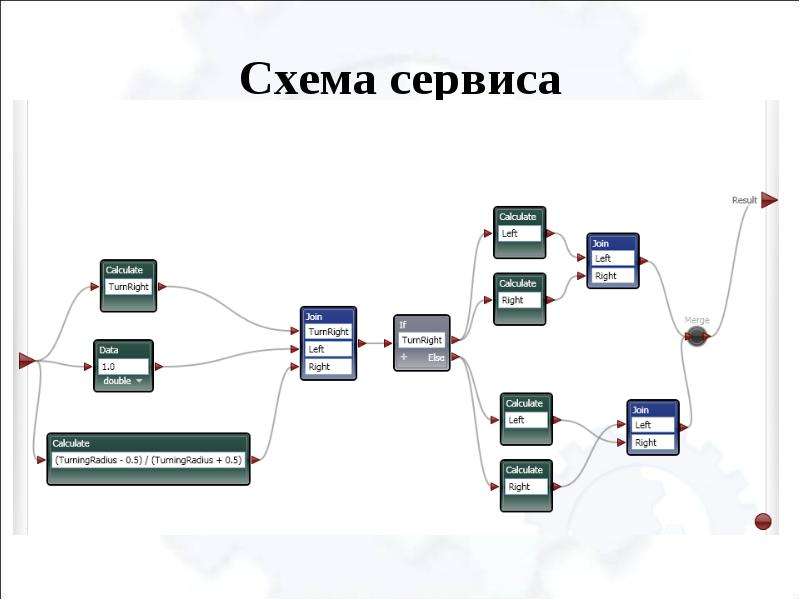 Онлайн сервис схем