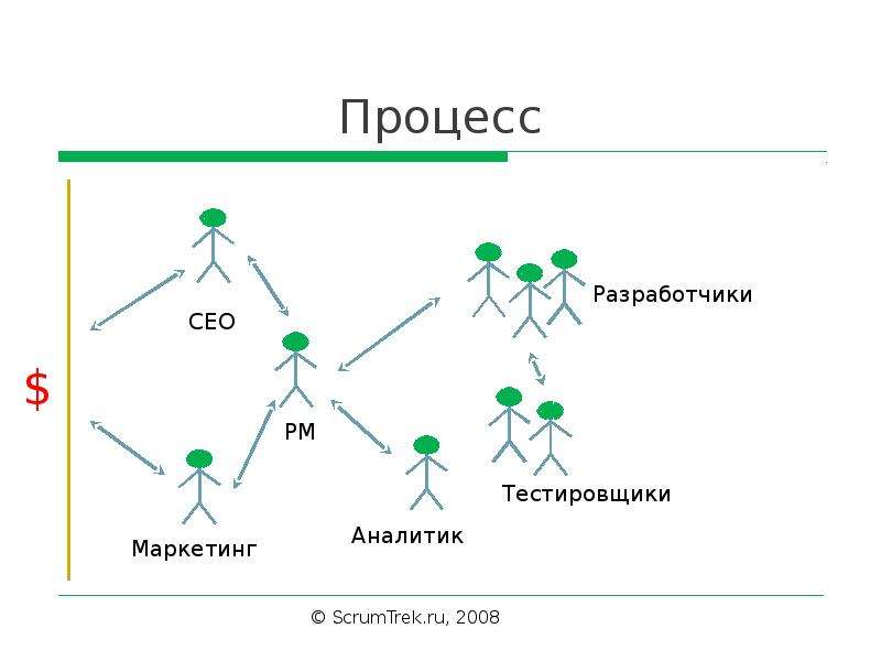 Три процесса. Паттерн модели построения. Провокативные паттерны. Модель отношений ребенок взрослый паттерн. Паттерны в школе в биологии это.