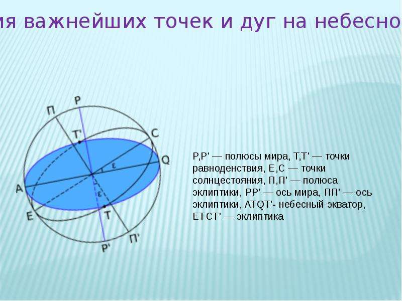 Нарисовать вид небесной сферы в г набережные челны