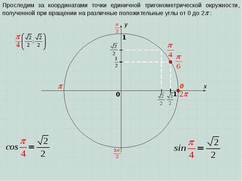 Определение синуса и косинуса и тангенса угла 10 класс презентация