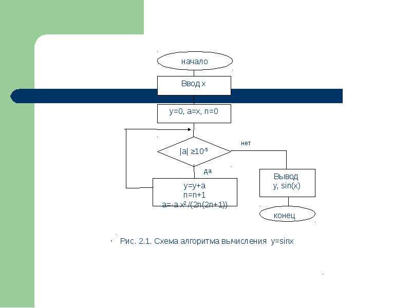 Доказательное программирование презентация