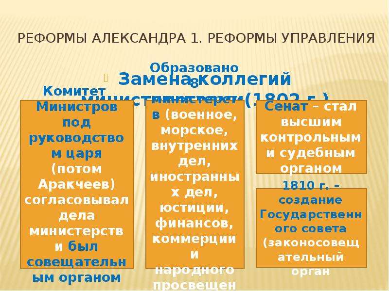 Проекты и реформы системы государственного управления при александре i