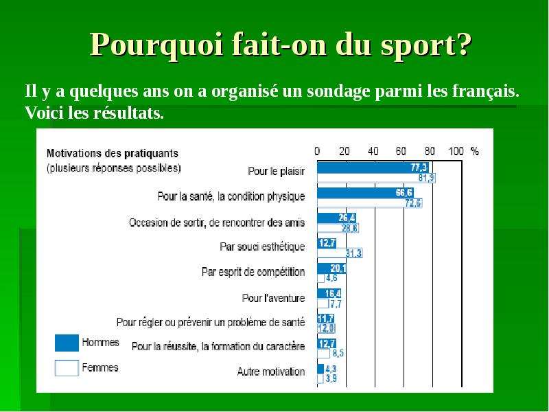 Les resultats