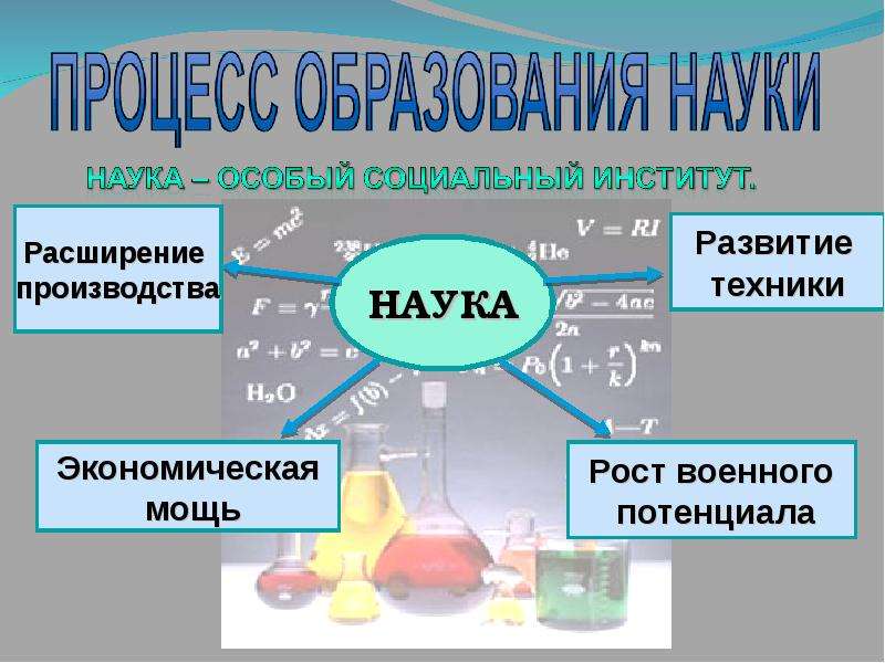 Развитие науки 7 класс. Наука для презентации. Тема для презентации наука. Презентация на тему наука и технологии. Научная презентация.