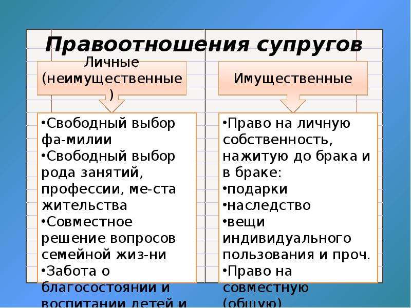 Семейные правоотношения план