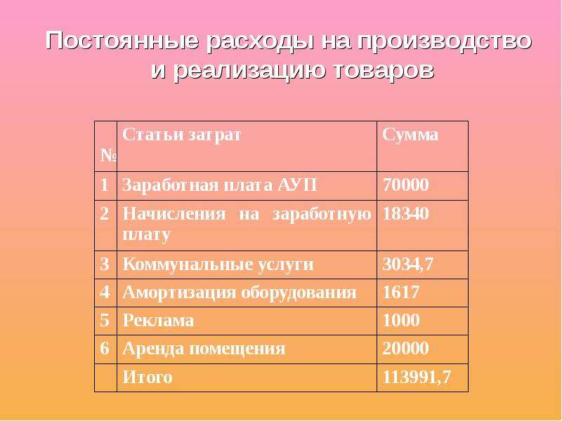 Магазин детского питания бизнес план с расчетами