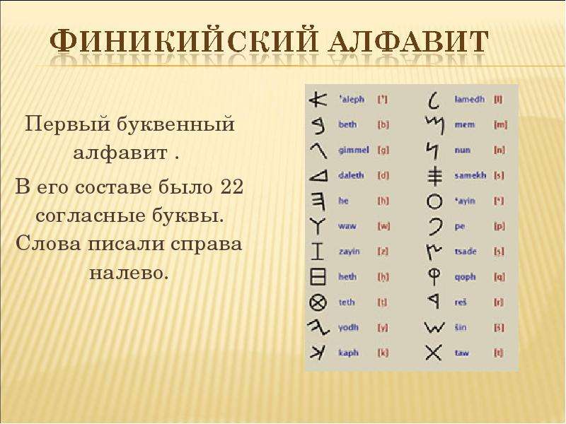 Из какой страны слово древние. Первый Финикийский алфавит древний. Древний алфавит финикийцев. Финикийский алфавит Ахирама. Древняя Финикия письменность.