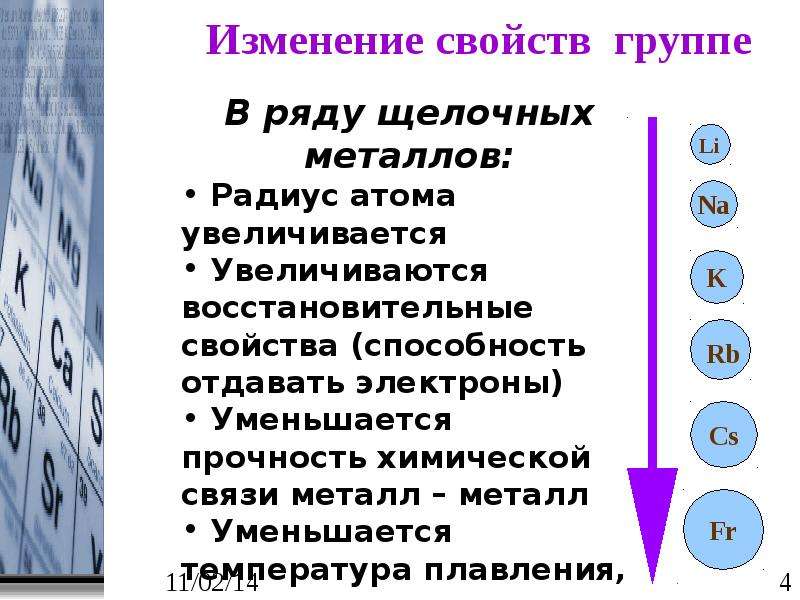 Литий имеет самые высокие среди щелочных металлов. Изменение свойств металлов в группах. Изменение свойств металлов в периодах и группах. Изменение свойств в группе. Изменение металлических свойств в группе.