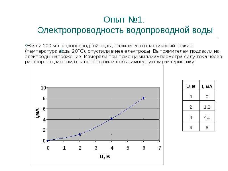 Перевод мксм см. Электропроводность дистиллированной воды в МКСМ/см норма. Электропроводность питьевой воды МКСМ/см норма. Электропроводность питьевой воды норма. Удельная электропроводность питьевой воды норма.