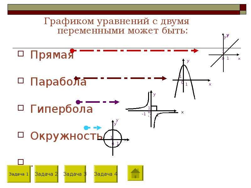 График параболы гиперболы прямой