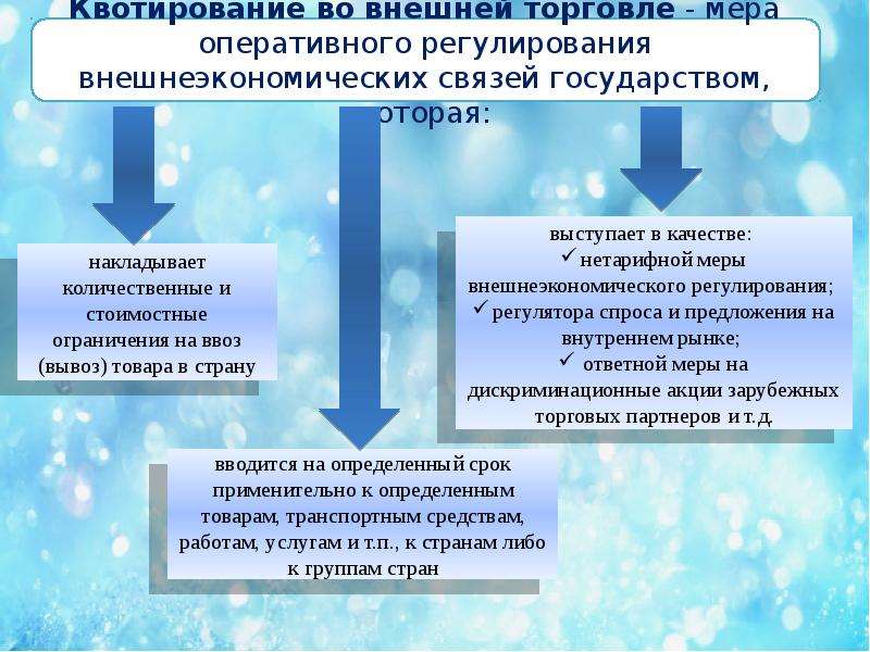 Лицензирование внешнеторговой деятельности презентация