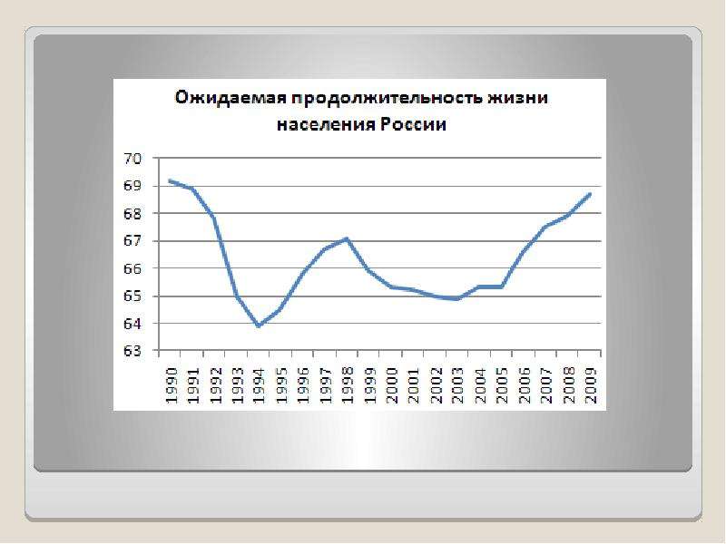 Приоритетные национальные проекты здравоохранение и демография