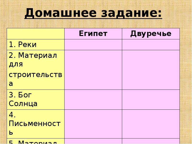 История 5 древнее двуречье. Таблица по истории 5 класс древний Египет и Двуречье. Таблица по истории 5 класс древние Двуречье. Таблица по истории 5 класс древний Египе. Таблица по истории 5 класс древнее Двуречье.