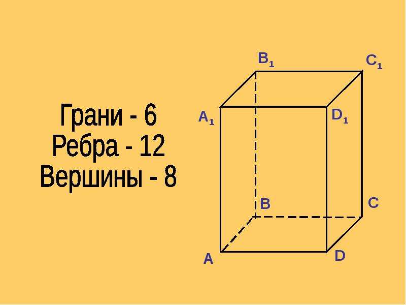 У куба 12 ребер и 8 граней. 6 Граней 12 ребер 8 вершин. Брус геометрическое тело 12 ребер 6 граней 8 вершин. Куб с 6 гранями 12 рёбрами и 8 вершинами. Паритет 6х6 ребра.