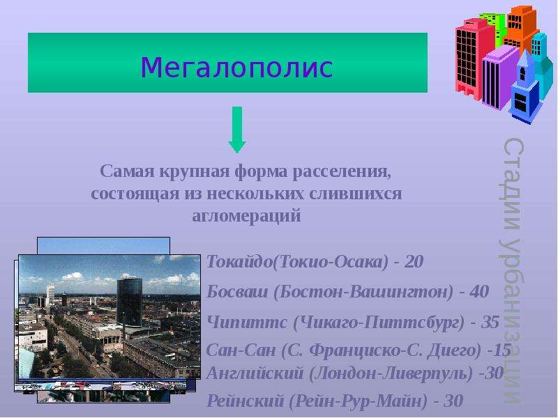 Презентация по географии 8 класс города россии урбанизация