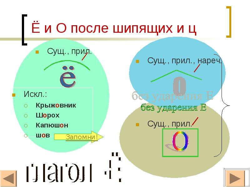 Правописание прилагательных 10 класс презентация