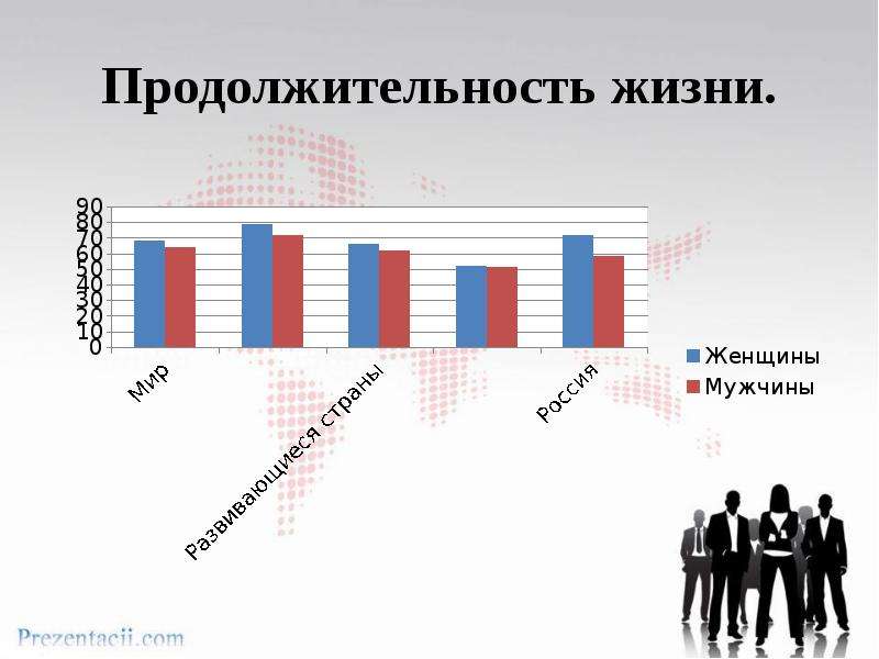 Воспроизводство населения презентация