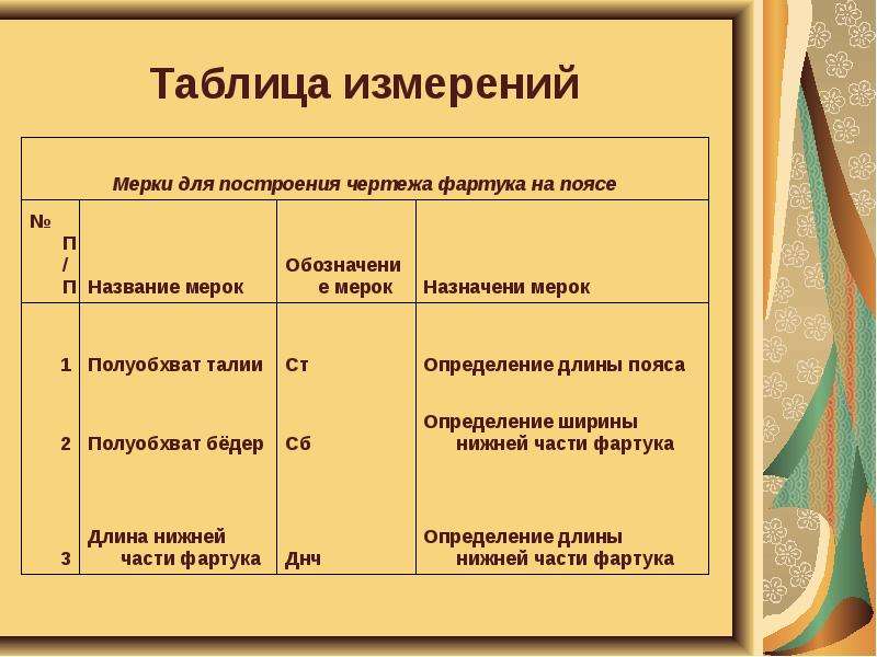 Мерки для построения чертежа фартука 5 класс таблица