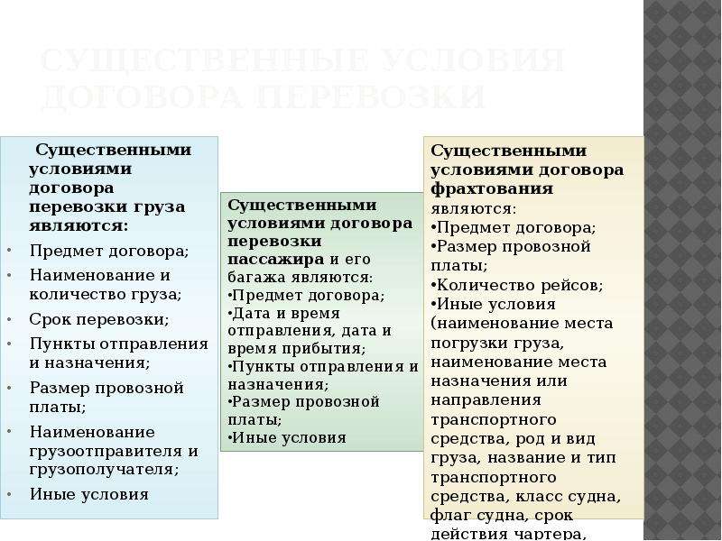 Схема договора фрахтования