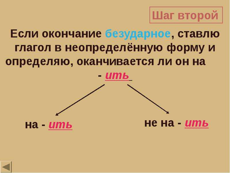 Бывал окончание. Окончание ить бывает. Правописание личных окончаний глаголов. Ить в глаголе это суффикс или окончание. Ить это суффикс или окончание.