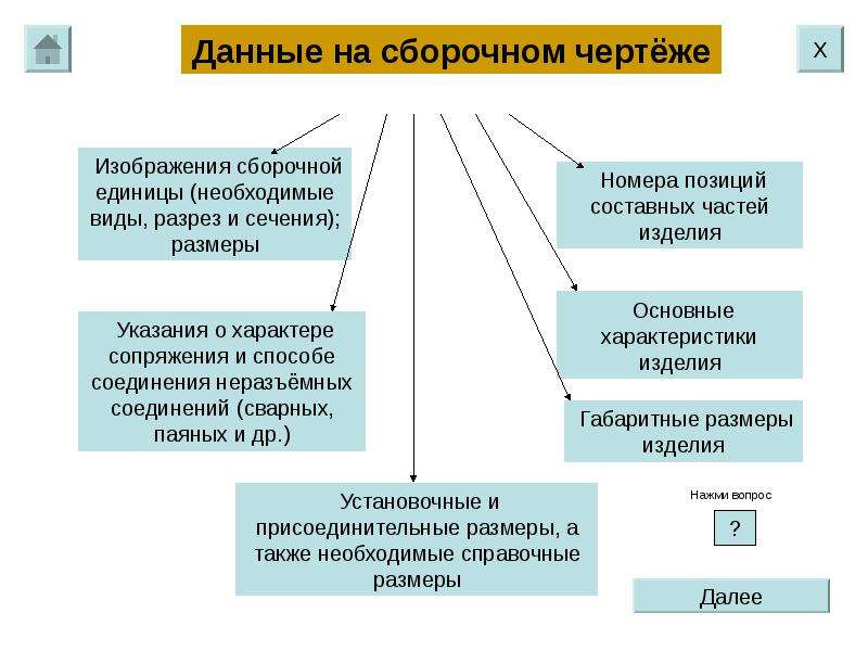 Виды раз