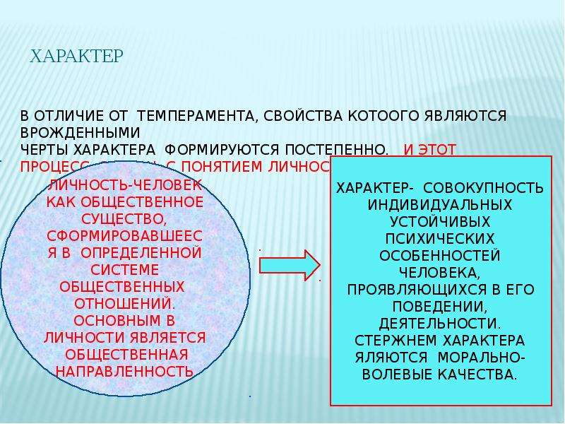 Характер 14. Врожденные черты характера. Характер презентация. Врождёнными являются свойства - характера - самооценки - темперамента. Характер является врожденным свойством личности.