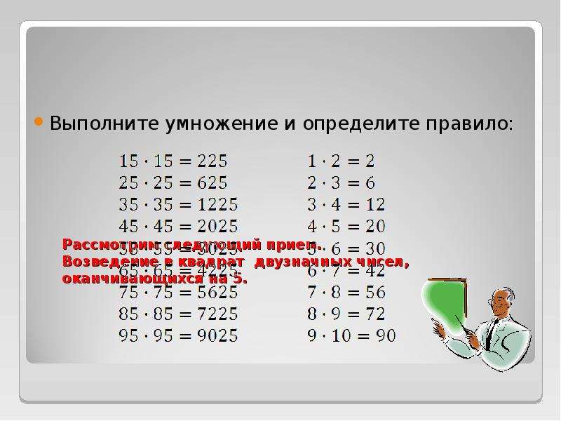 Возведите в квадрат 5 2 2. Возведение в квадрат двузначных чисел. Возведение в квадрат двузначных чисел оканчивающихся на 5. Выполните возведение в квадрат. Правило возведения в квадрат чисел оканчивающихся на 5.