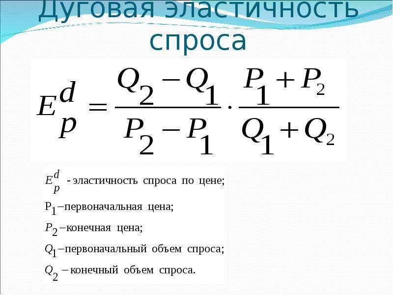 Коэффициент дуговой эластичности спроса по цене. Формула дуговой эластичности спроса. Дуговая эластичность спроса. Коэффициент дуговой эластичности спроса формула. Коэффициент дуговой ценовой эластичнос.