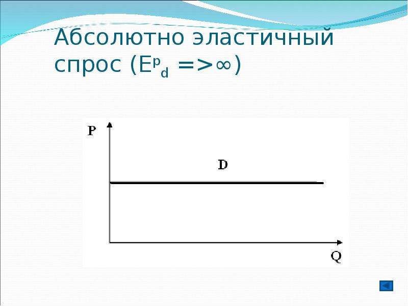 Абсолютно эластичный спрос