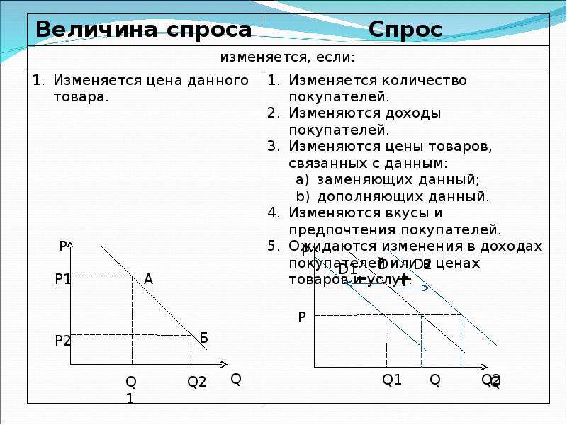 Величина спроса картинки